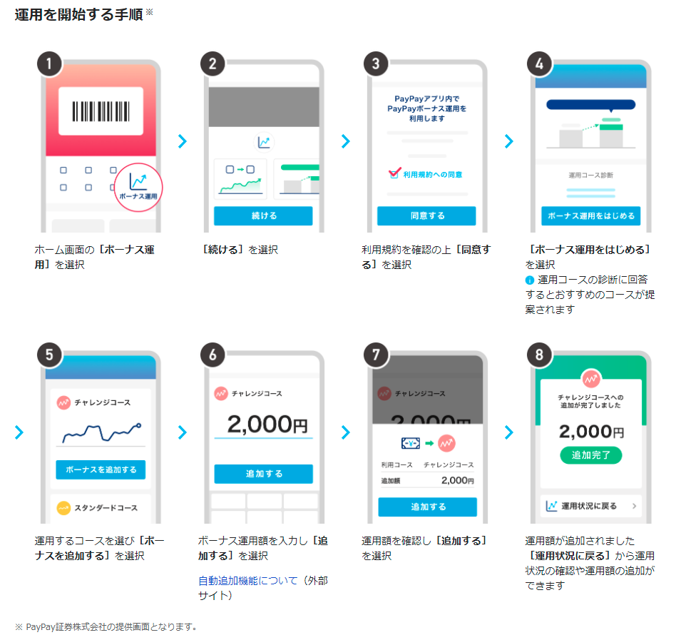 ボーナス運用の始めかた